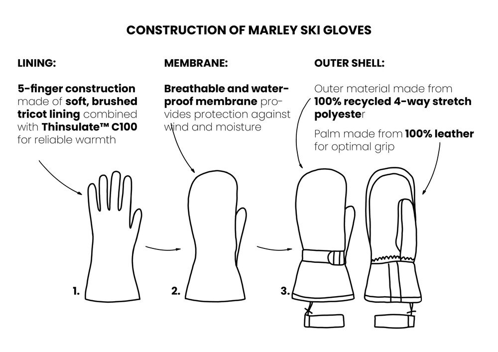 POPWEAR ski gloves MARLEY – technical structure: 5-finger inner lining with Thinsulate™, breathable waterproof membrane, outer shell made of recycled 4-way stretch polyester and genuine leather